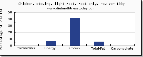 manganese and nutrition facts in chicken light meat per 100g